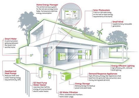 elv system in building pdf.